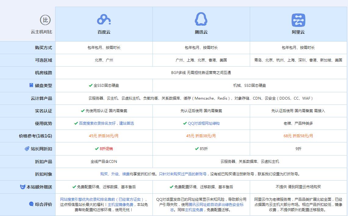 化州云主机代理对比.jpg